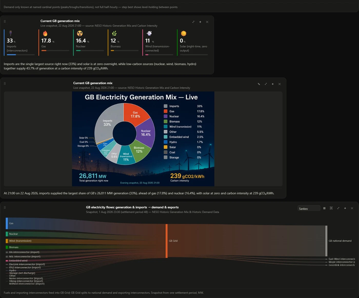Saved canvas showing an illustrated info-graphic poster of the GB generation mix above a sankey diagram