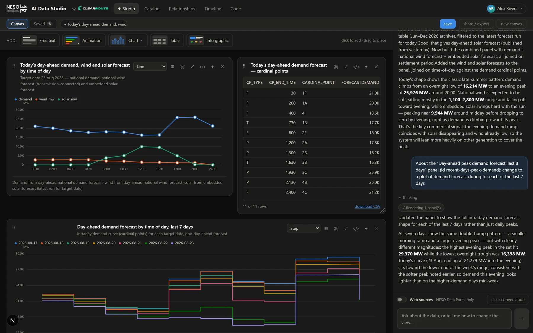 Studio view with the demand overview canvas and AI progress chips