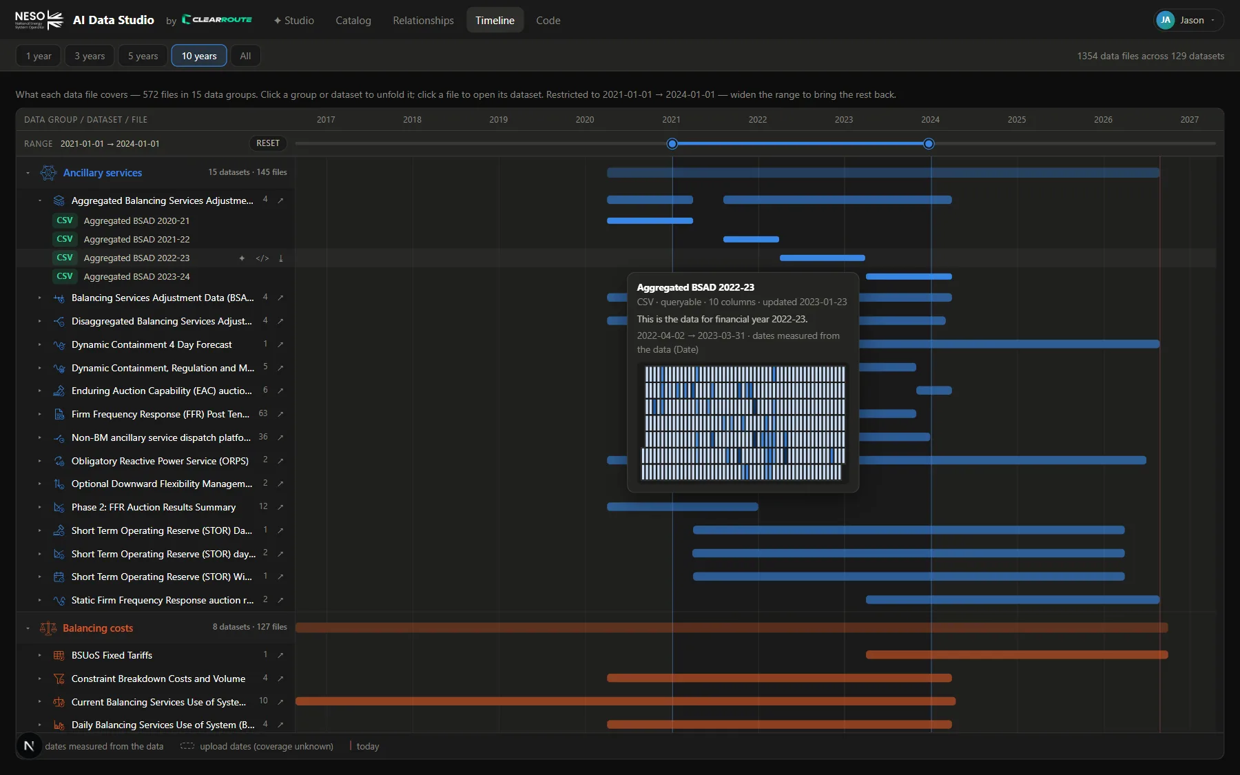 Timeline view restricted to 2021–2024 with two range handles on the axis: only data files covering the window are listed, 572 of 1,354, with a hover card showing one file's measured coverage dates and a chart preview